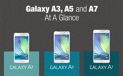 Infographic Samsung Galaxy A Series A3 A5 And A7 Comparison Chart