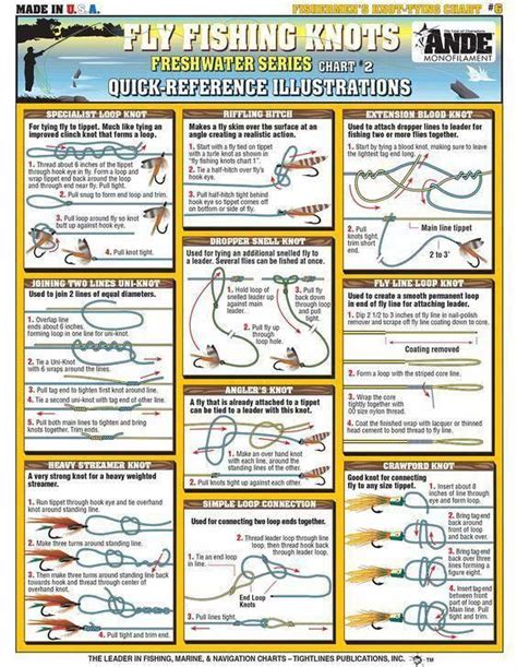 Learn More About These Fishing Hacks Fishinghacks