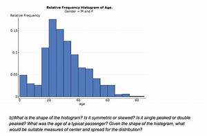 Solved Relative Frequency Histogram Of Age Genderm And F Chegg Com