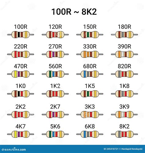 Set Of Resistors 100 Ohms ~ 82k Ohms Stock Vector Illustration Of