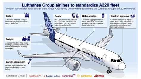 Lufthansa Group Airbus A320lerini Standartlaştıracak Havayolu 101