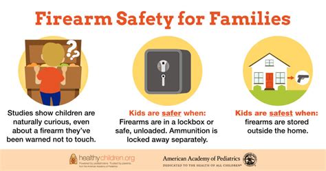 Child Care Aware Of Virginia Gun Safety Tips