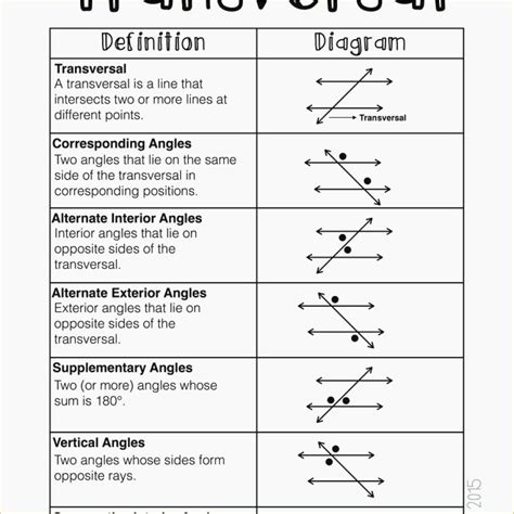 When parallel lines are cut, or intersected by a transversal, lots of interesting geometric things occur. Parallel lines cut by a transversal worksheet - You Calendars