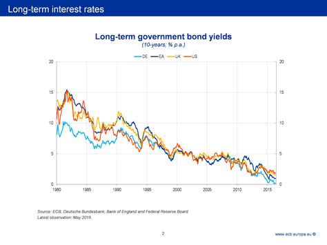 The Challenge Of Low Real Interest Rates For Monetary Policy