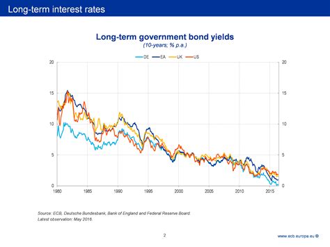 How we calculate the national average interest rate. The challenge of low real interest rates for monetary policy