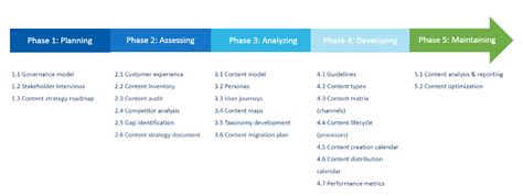 Building A Scalable Content Strategy A 5 Step Framework School Of