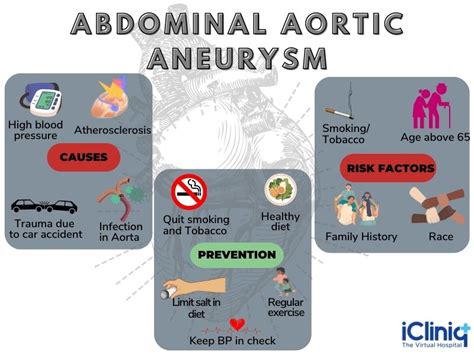 What Is Abdominal Aortic Aneurysm