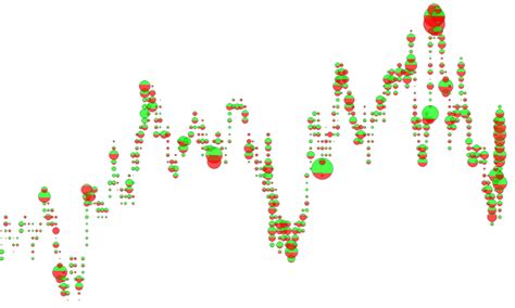 Most technical analysis is performed by observing and interpreting charts. TWFX Volume Dots | Sierra Chart | twofox Trading
