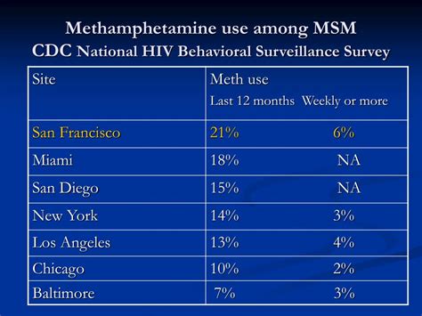 Ppt Methamphetamine And Hiv Intersecting Epidemics Among Msm