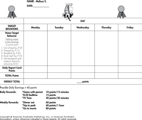kazdin method chart - Google Search | Parenting ...