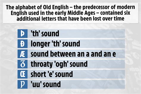 Old English Alphabet Has Six Lost Letters That Have Vanished From Our