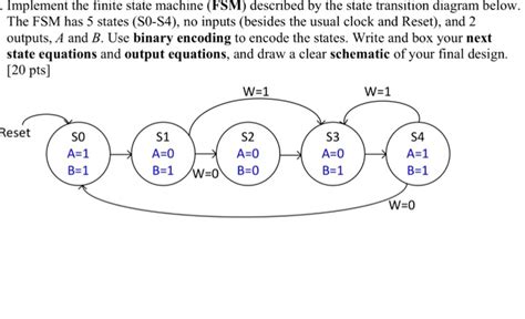 Implement The Finite State Machine Fsm Described By
