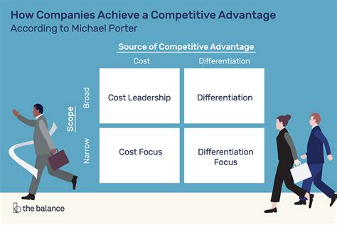 70 Competitive Advantage Examples In Strategic Management Career Cliff