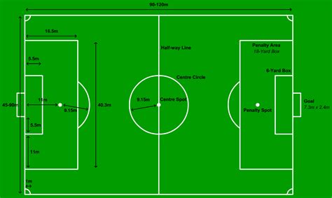 Ukuran Gambar Lapangan Sepak Bola