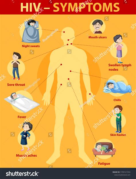 Symptoms Hiv Infection Infographic Illustration Stock Vector Royalty