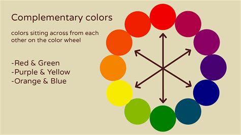 Understand The Basics Of Color Theory — Simple Art Tips