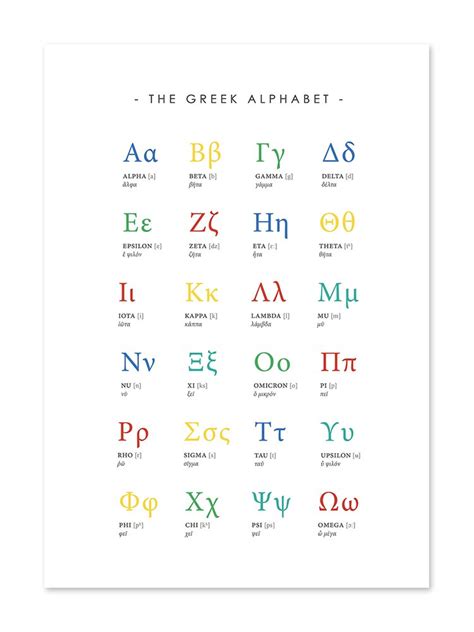But as many students return to the cl. Amazon.com: Greek alphabet poster (8x10). #A117 Greek ...
