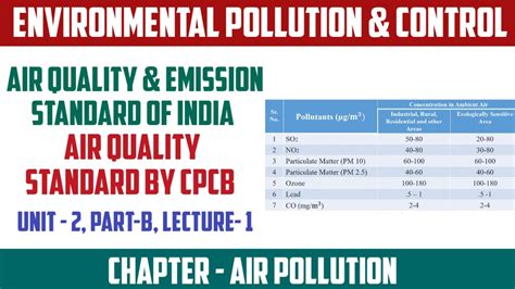 Air Quality Emission Standard Of India Air Quality Standard By Cpcb Environmental
