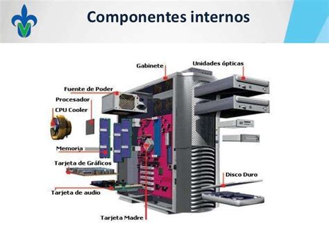 2 Componentes Basicos Hardware Y Software
