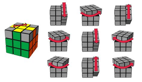 Paso 5 Colocación De Las Aristas En La Cara Inferior Cubo Rubik