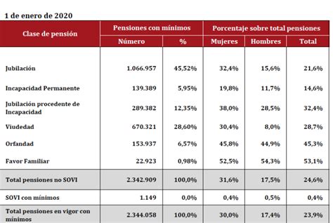 ¿cuál Es La Pensión Máxima En España Consultoría Ambiental Aspra