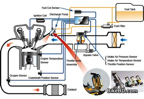 Injection System Components Types And Working Principles IngenierÍa
