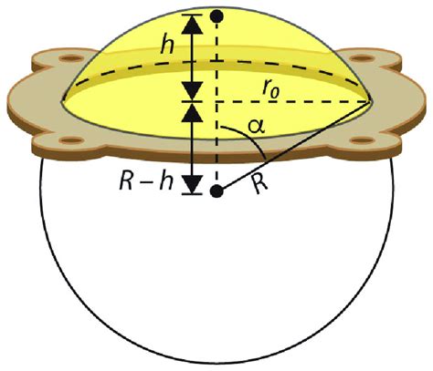 Spherical Cap Coordinate System Used In Energy Balance Model For An
