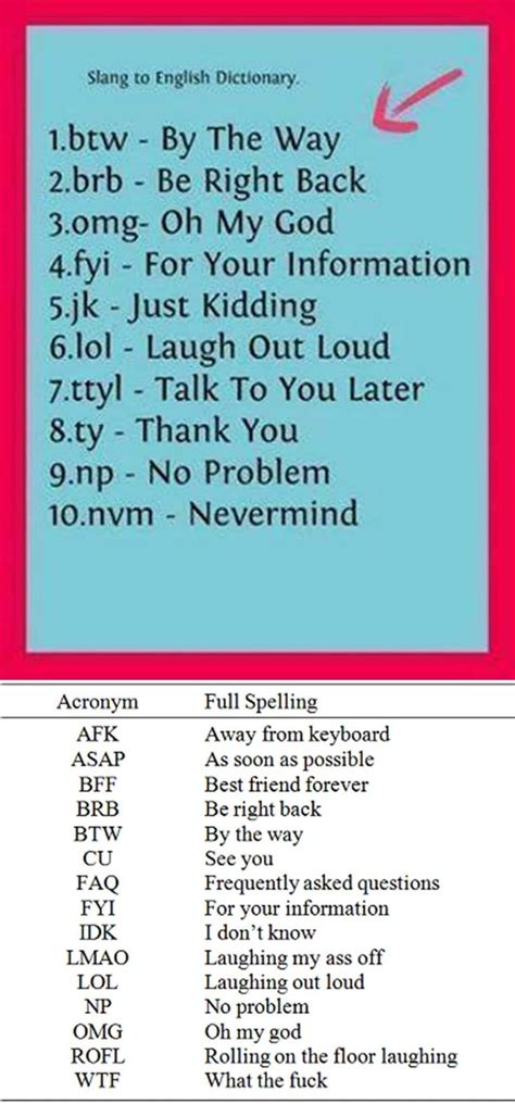 Internet Slang 50 Popular Texting Abbreviations And Acronyms In 2020