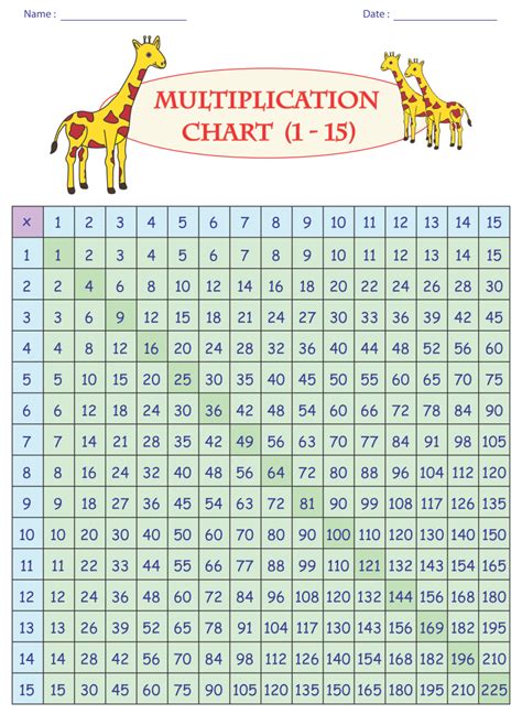 Color Coded Multiplication Chart Printable Multiplication Chart Hot