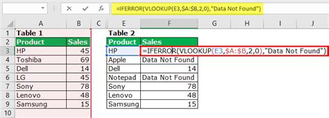 IFERROR with VLOOKUP | How to Get Rid of #NA Error in Excel?