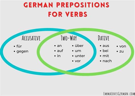 23 German Verbs With Prepositions You Need To Know Emma Loves German