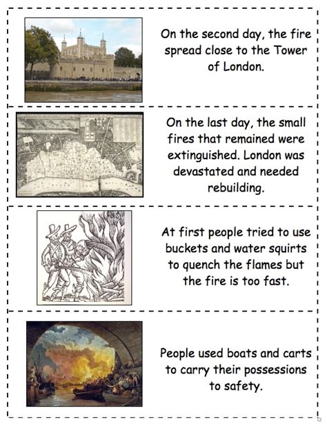 Great Fire Of London Ks1 Sequencing The Events Of The Great Fire Of