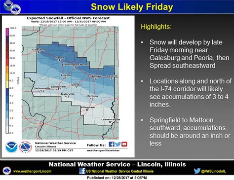 Nws Lincoln Il On Twitter Snow Is Forecast For Most Of Central