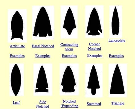 How To Identify Arrowheads Sciencing