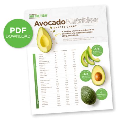 Hass Avocado Nutrition Protein Besto Blog