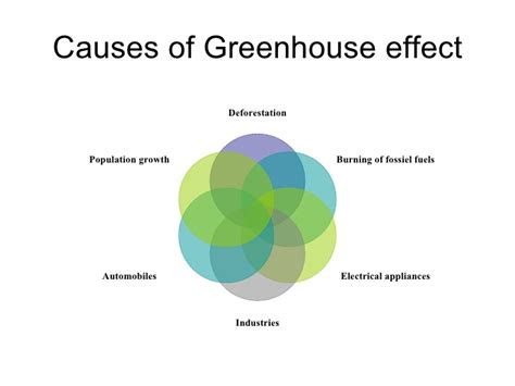 Find out information on reasons & causes of greenhouse effect. Nouveau PréSentation Microsoft Power Point 1 Greenhouse Effect