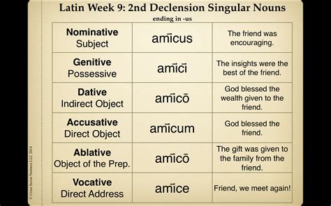 Latin Words For Friend Cross Seven Latin Latin Language Learning