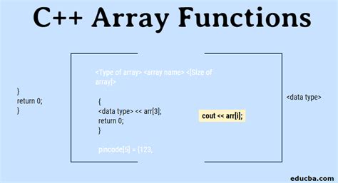 Above is the array of seven elements. C++ Array Functions | Initializing of C++ Array and ...
