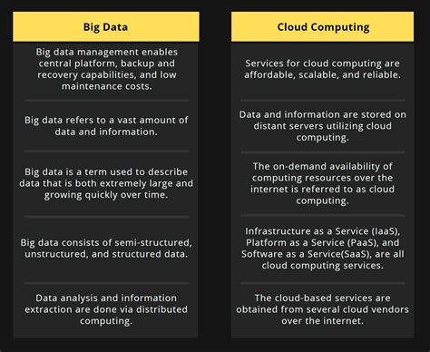 Know The Truth About Cloud Computing And Big Data