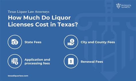 How To Get A Liquor License In Texas Alcohol License Requirements