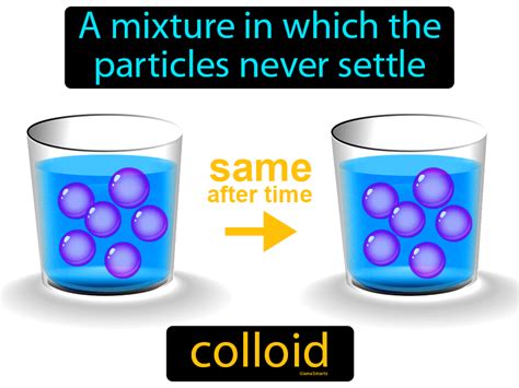 Colloid Definition And Image Gamesmartz