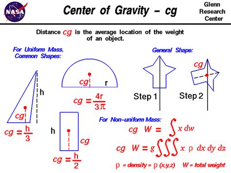 A set of corner weights. CG (Center of Gravity) ~ Rc Dictionary
