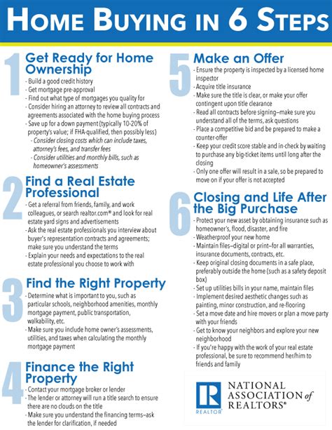 About to inherit a house in texas? Home Buying in 6 Easy Steps Infographic