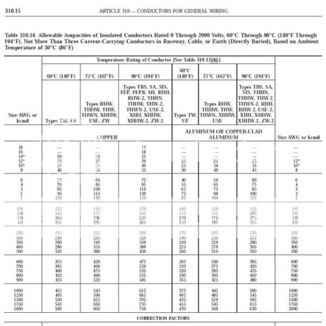 National Electric Code Table 310 16