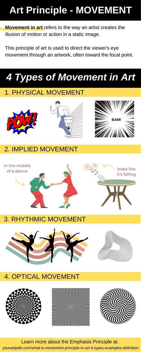 What Is Movement Principle In Art 4 Types Examples And Definition