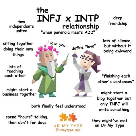 Infj Personality Type Myers Briggs Personality Types Intp