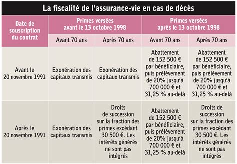 Succession Que Faut Il Faire Avant 70 Ans INVESTISSEMENT CONSEILS