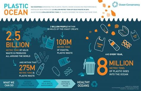 News Why Difficult To Ban Single Use Plastic In India Ocean