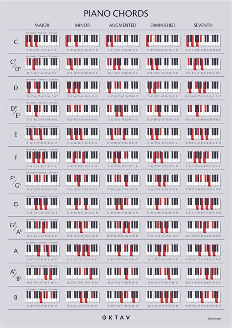 Jazz Chords Piano Chart Retmundo