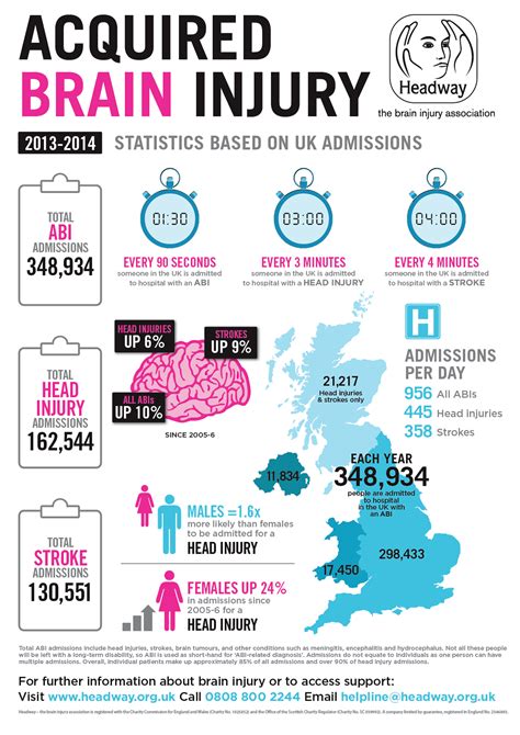 What Is Abi Or Acquired Brain Injury